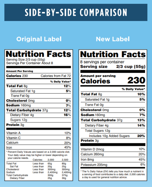 Side By Side Comparison of new FDA Nutrition Regulation Label compared to the original label