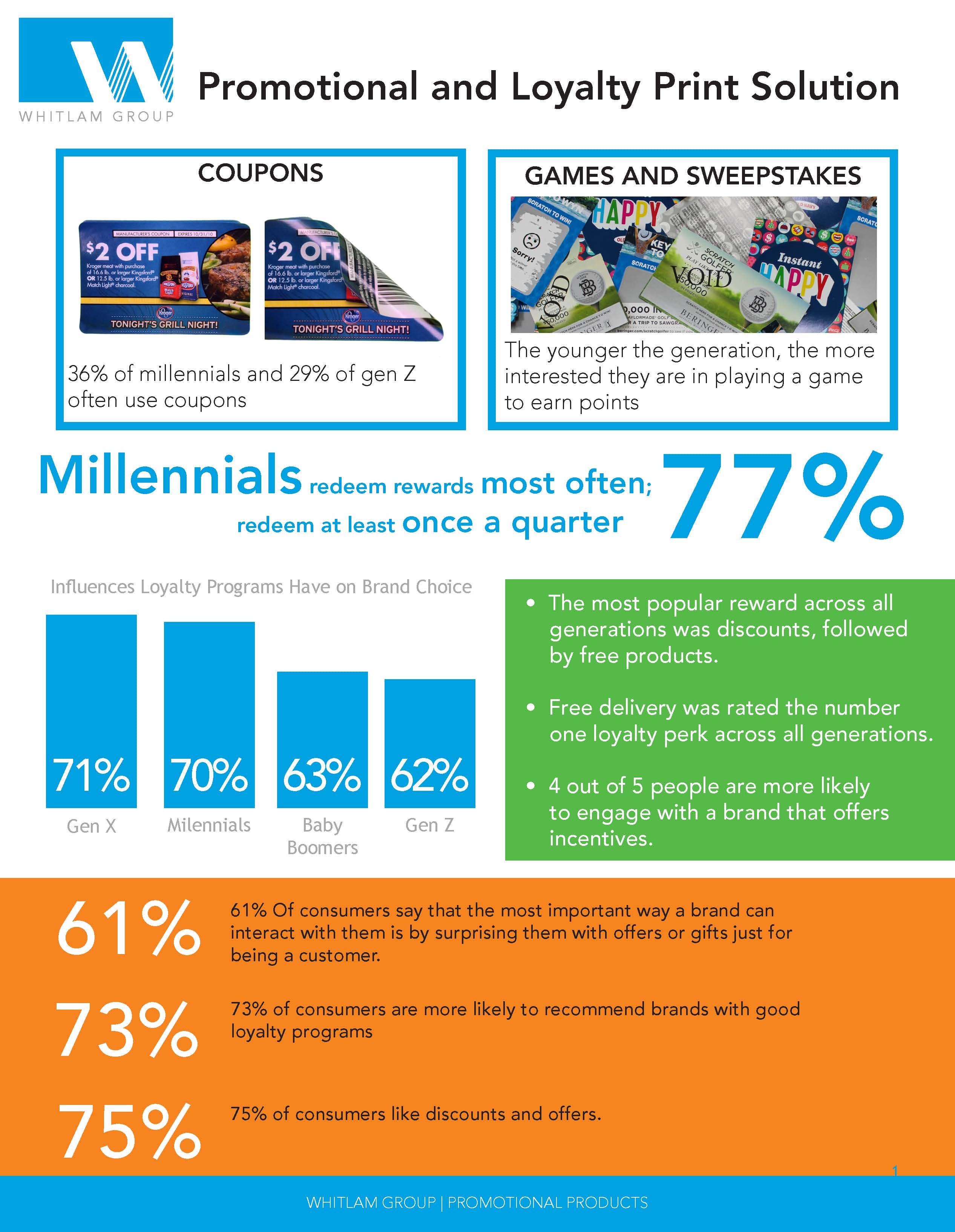 Whitlam Group's Promotional and Loyalty Print Solution one-pager