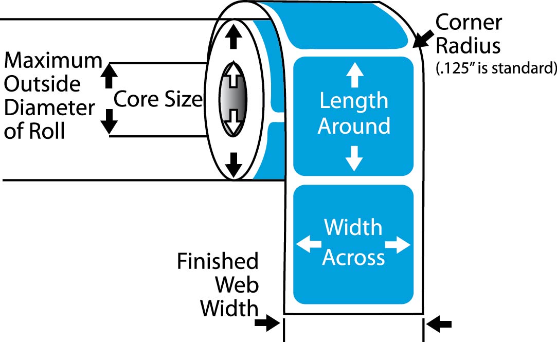 roll of labels