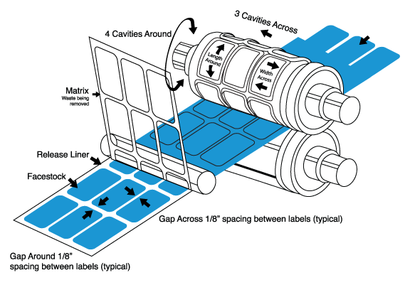 Label Dimensions & Tooling Die Tooling