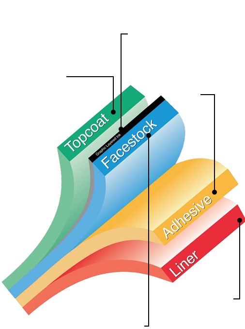 Label Construction