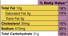 Nutrition facts label