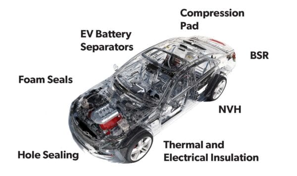 Automotive Bonding Applications Sales