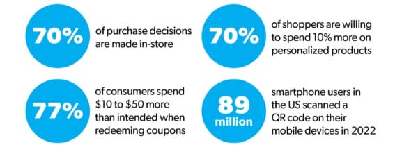 Promotional Solutions Explained in figures